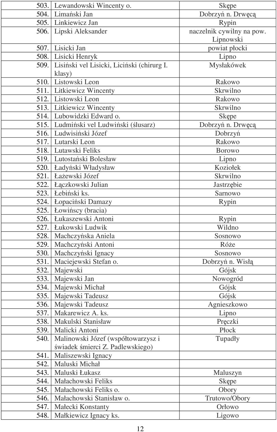 Litkiewicz Wincenty Skrwilno 514. Lubowidzki Edward o. Skępe 515. Ludmiński vel Ludwiński (ślusarz) Dobrzyń n. Drwęcą 516. Ludwisiński Józef Dobrzyń 517. Lutarski Leon Rakowo 518.