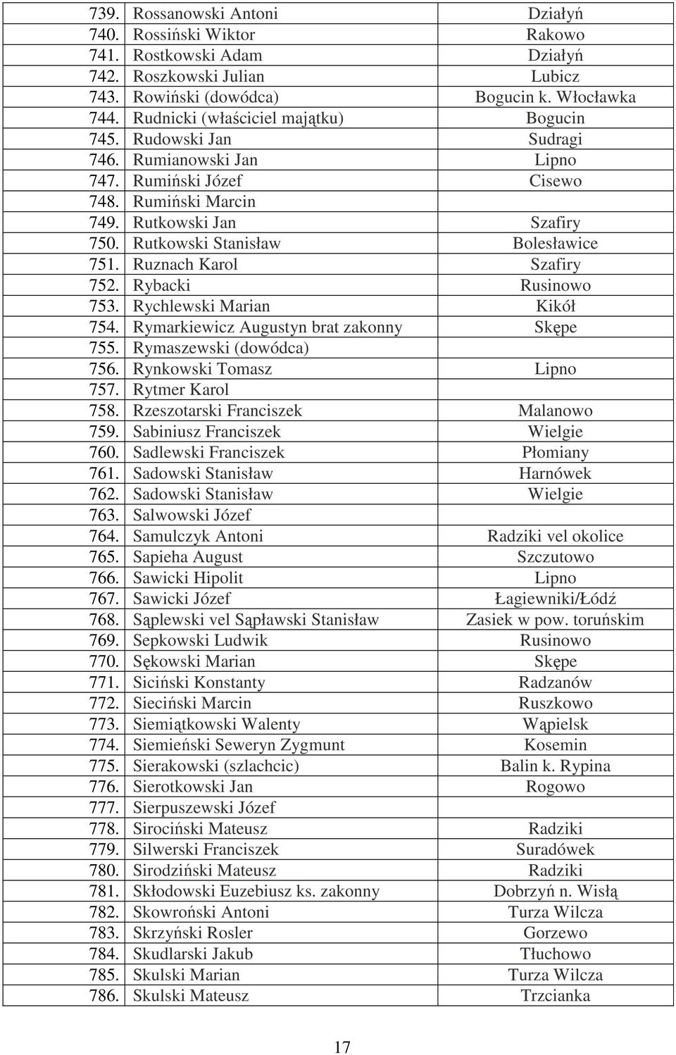 Rutkowski Stanisław Bolesławice 751. Ruznach Karol Szafiry 752. Rybacki Rusinowo 753. Rychlewski Marian Kikół 754. Rymarkiewicz Augustyn brat zakonny Skępe 755. Rymaszewski (dowódca) 756.