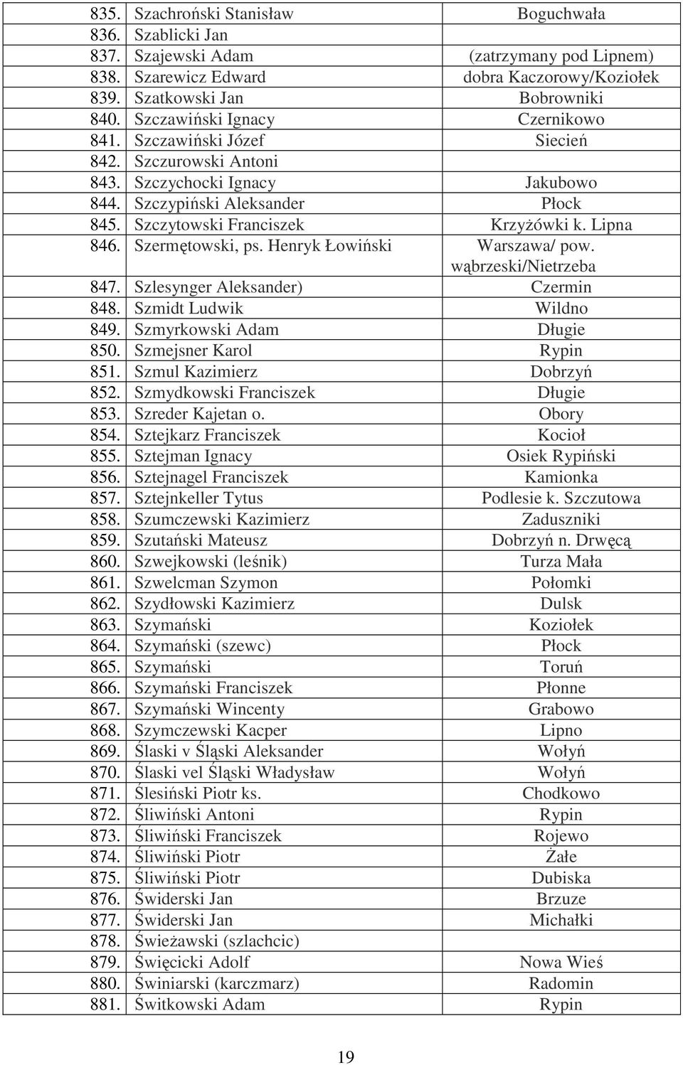 Lipna 846. Szermętowski, ps. Henryk Łowiński Warszawa/ pow. wąbrzeski/nietrzeba 847. Szlesynger Aleksander) Czermin 848. Szmidt Ludwik Wildno 849. Szmyrkowski Adam Długie 850.