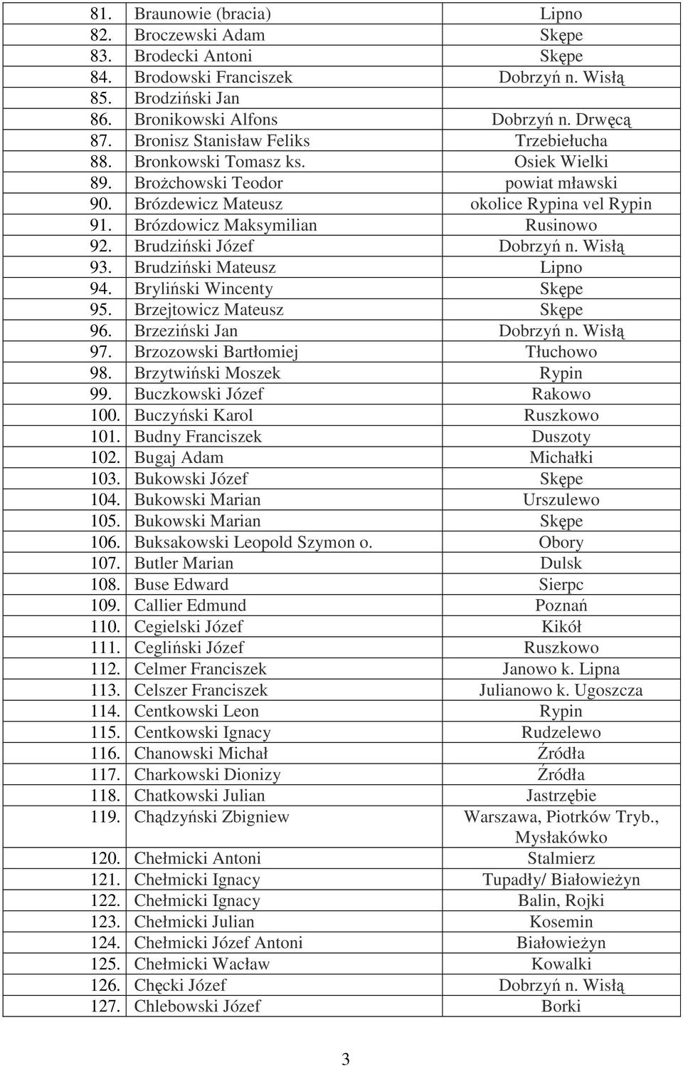 Brózdowicz Maksymilian Rusinowo 92. Brudziński Józef Dobrzyń n. Wisłą 93. Brudziński Mateusz Lipno 94. Bryliński Wincenty Skępe 95. Brzejtowicz Mateusz Skępe 96. Brzeziński Jan Dobrzyń n. Wisłą 97.