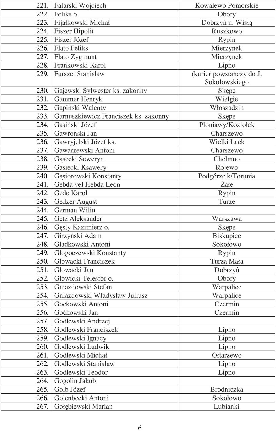 Gapiński Walenty Włoszadzin 233. Garnuszkiewicz Franciszek ks. zakonny Skępe 234. Gasiński Józef Płoniawy/Koziołek 235. Gawroński Jan Charszewo 236. Gawryjelski Józef ks. Wielki Łąck 237.