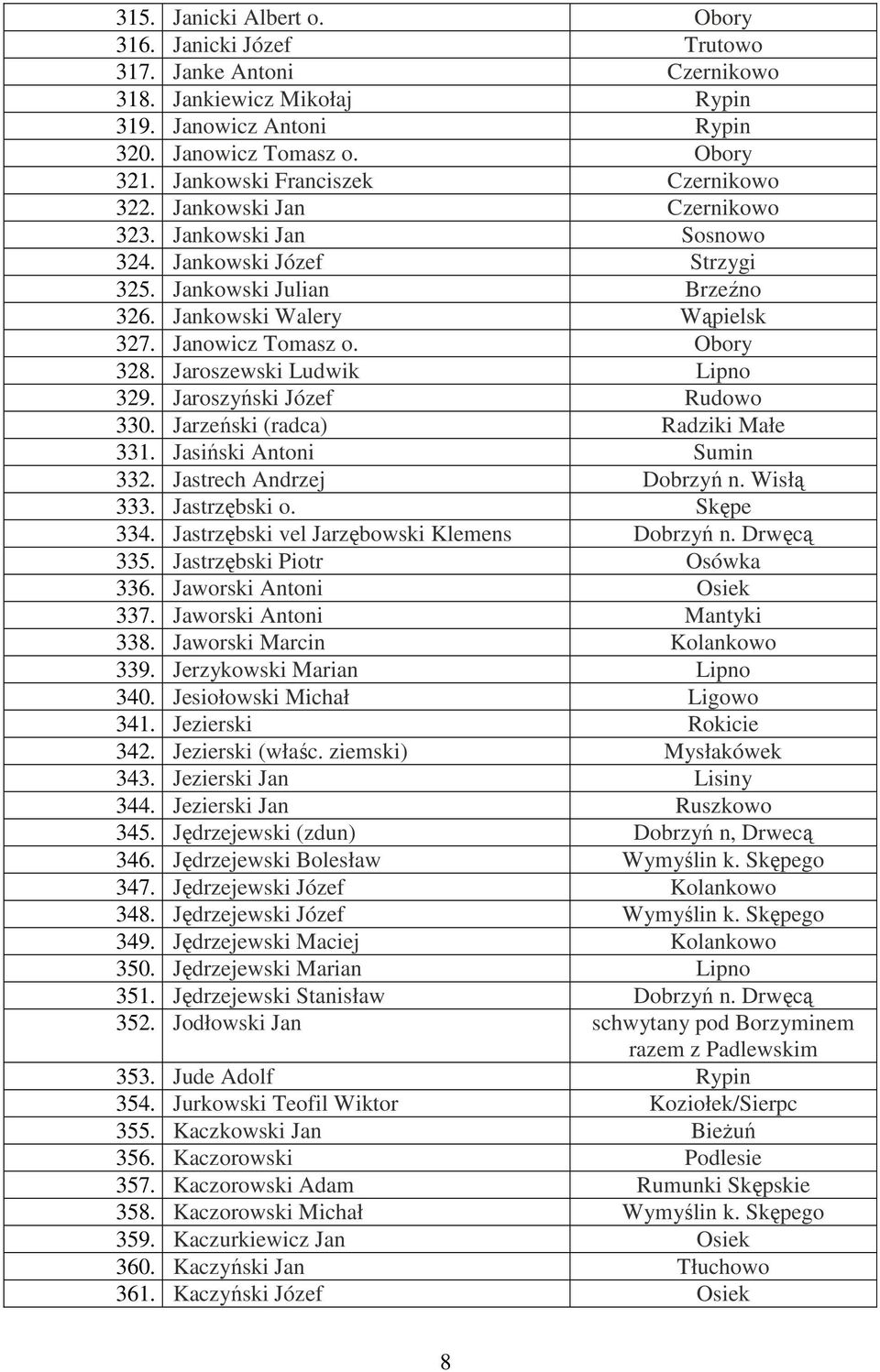 Janowicz Tomasz o. Obory 328. Jaroszewski Ludwik Lipno 329. Jaroszyński Józef Rudowo 330. Jarzeński (radca) Radziki Małe 331. Jasiński Antoni Sumin 332. Jastrech Andrzej Dobrzyń n. Wisłą 333.