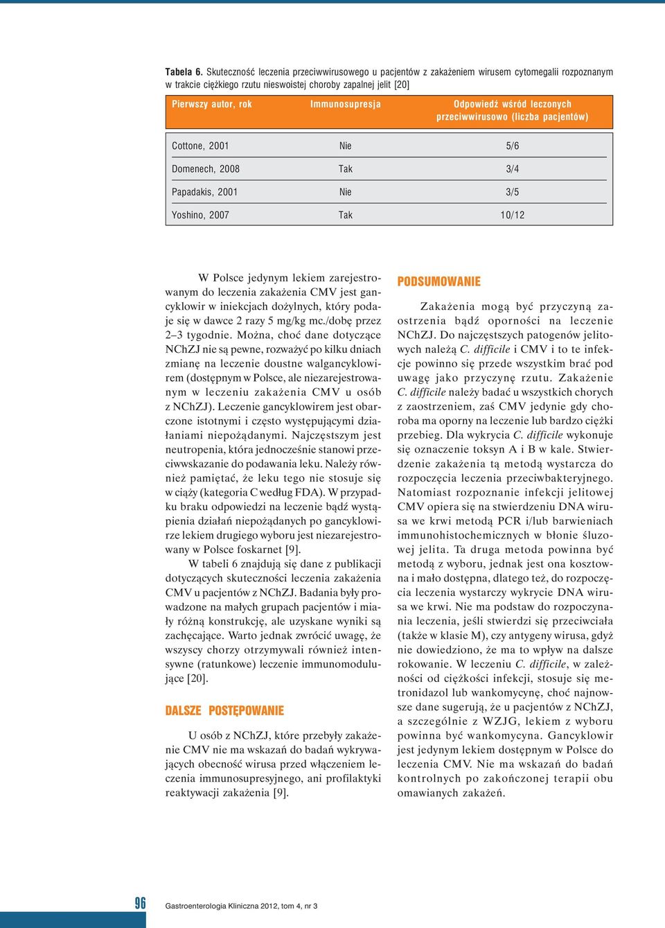 Odpowiedź wśród leczonych przeciwwirusowo (liczba pacjentów) Cottone, 2001 Nie 5/6 Domenech, 2008 Tak 3/4 Papadakis, 2001 Nie 3/5 Yoshino, 2007 Tak 10/12 W Polsce jedynym lekiem zarejestrowanym do