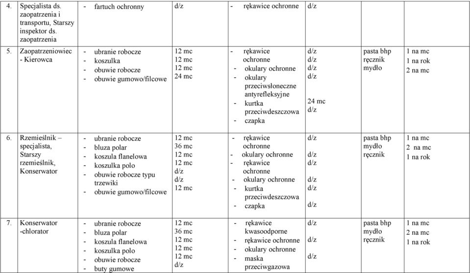 Zaopatrzeniowiec - Kierowca - obuwie gumowo/filcowe - okulary przeciwsłoneczne