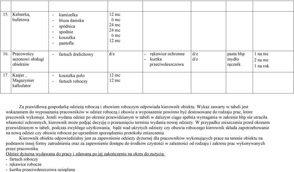 Wykaz zawarty w tabeli jest wskazaniem do wyposażania pracowników w odzież roboczą i obuwie a wyposażenie powinno być dostosowane do rodzaju prac, które pracownik wykonuje.