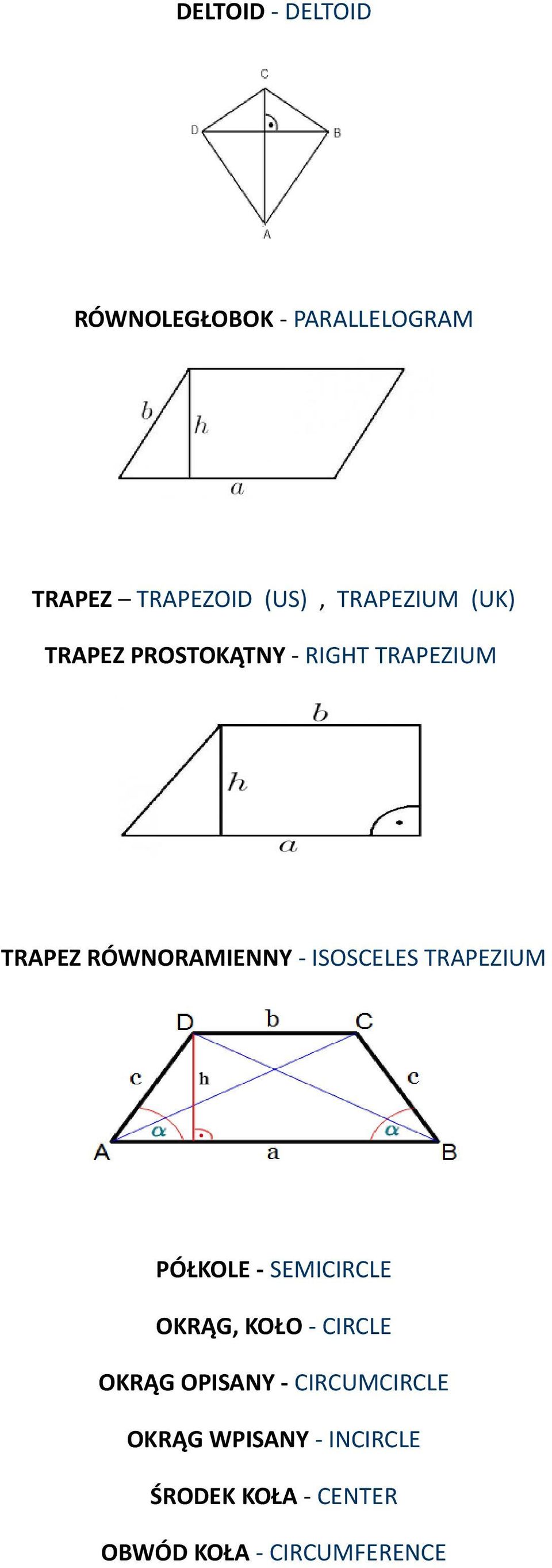 ISOSCELES TRAPEZIUM PÓŁKOLE - SEMICIRCLE OKRĄG, KOŁO - CIRCLE OKRĄG OPISANY -