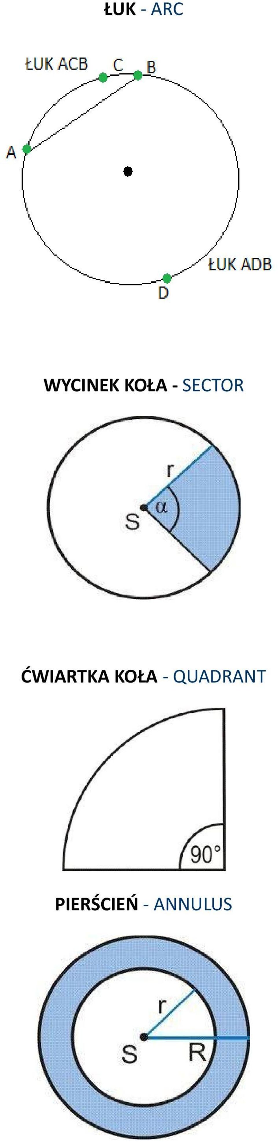 ĆWIARTKA KOŁA -