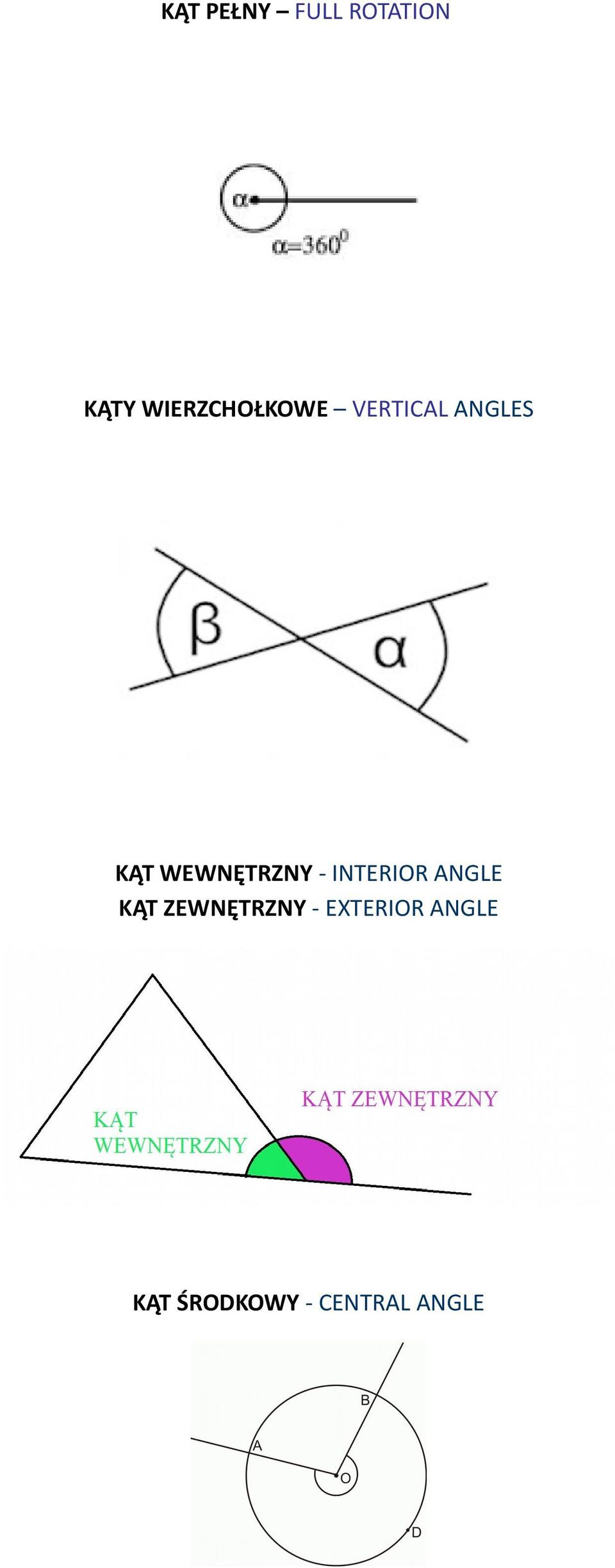 WEWNĘTRZNY - INTERIOR ANGLE KĄT