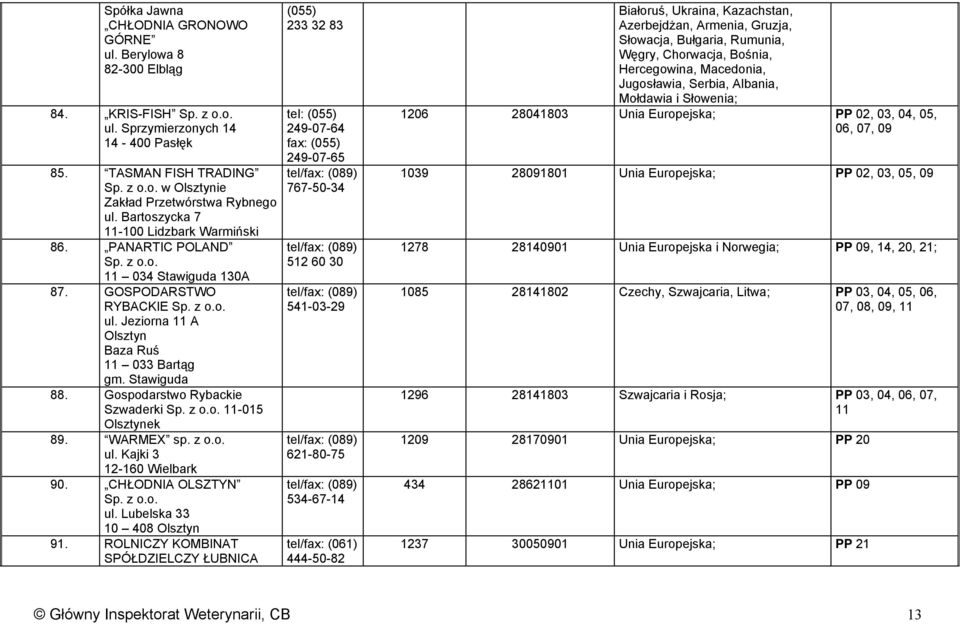 Gospodarstwo Rybackie Szwaderki Sp. z o.o. 11-015 Olsztynek 89. WARMEX sp. z o.o. ul. Kajki 3 12-160 Wielbark 90. CHŁODNIA OLSZTYN Sp. z o.o. ul. Lubelska 33 10 408 Olsztyn 91.