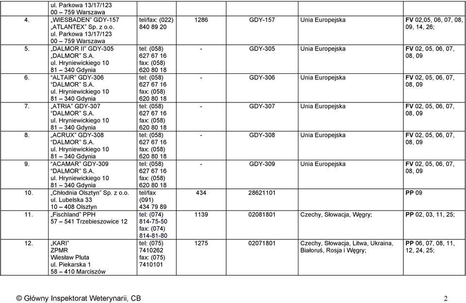 ACAMAR GDY-309 DALMOR S.A. ul. Hryniewickiego 10 81 340 Gdynia 10. Chłodnia Olsztyn Sp. z o.o. ul. Lubelska 33 10 408 Olsztyn 11. Fischland PPH 57 541 Trzebieszowice 12 12. KARI ZPMR Wiesław Pluta ul.