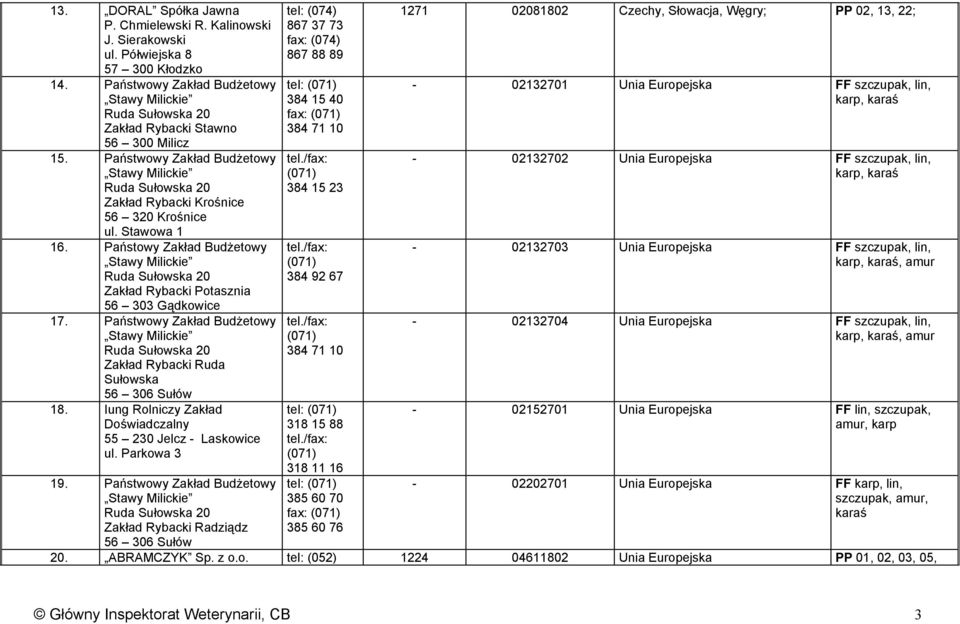 Państwowy Zakład Budżetowy Stawy Milickie Ruda Sułowska 20 Zakład Rybacki Krośnice 56 320 Krośnice ul. Stawowa 1 16.