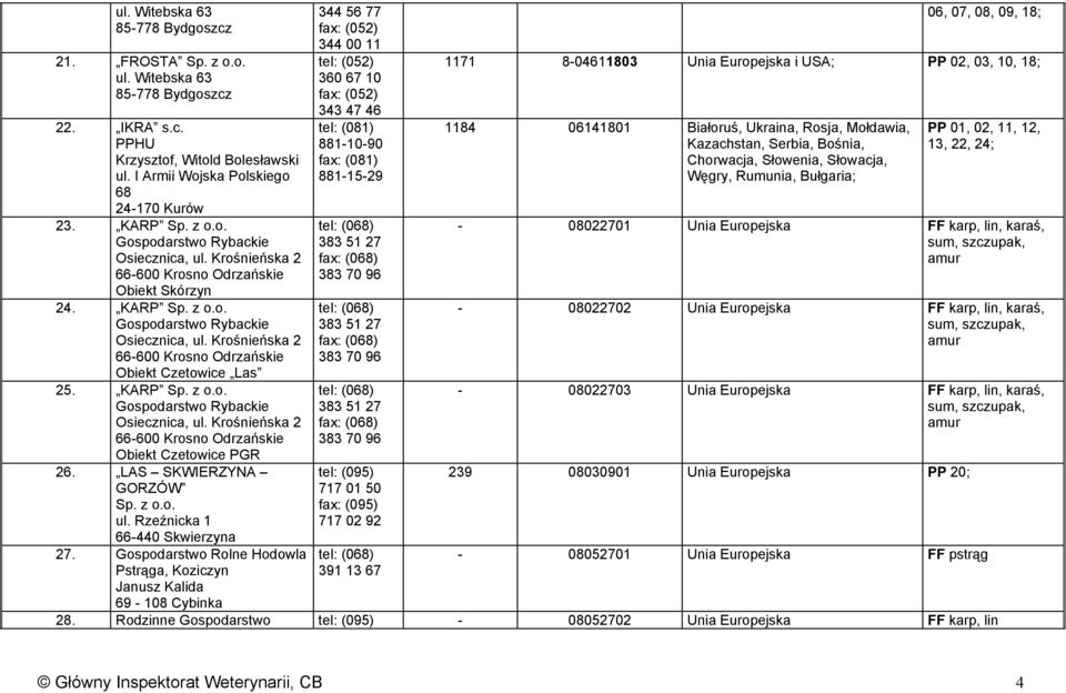LAS SKWIERZYNA GORZÓW Sp. z o.o. ul. Rzeźnicka 1 66-440 Skwierzyna 27.