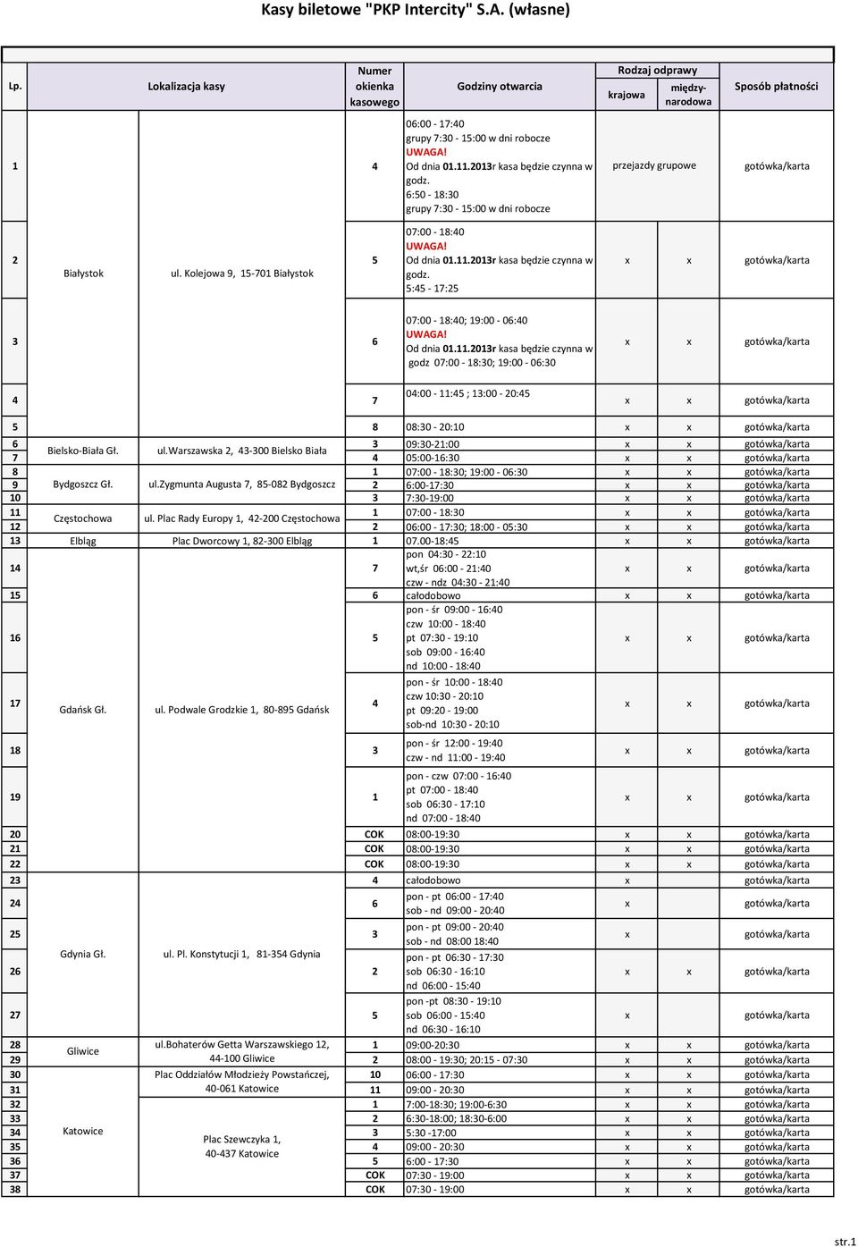 warszawska 2, 43-300 Bielsko Biała 7 4 05:00-16:30 8 1 07:00-18:30; 19:00-06:30 9 Bydgoszcz Gł. ul.zygmunta Augusta 7, 85-082 Bydgoszcz 2 6:00-17:30 10 3 7:30-19:00 11 1 07:00-18:30 Częstochowa ul.