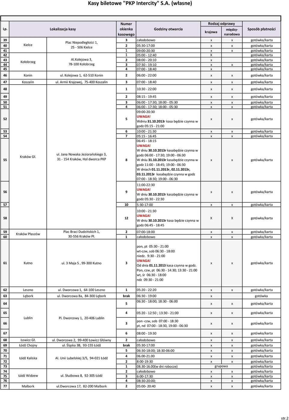 Armii Krajowej, 75-400 Koszalin 3 07:00-18:40 48 1 10:30-22:00 49 2 08:15-19:45 50 3 06:00-17:30; 18:00-05:30 51 4 06:00-17:30; 18:00-05:30 52 5 09:00-20:30 Wdniu 31.10.2013r kasa będzie czynna w godz 05:15-21:00 53 6 10:00-21:30 54 7 05:15-16:45 06:45-18:15 W dniu 30.