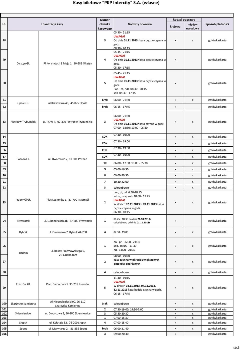 2013r kasa czynna w 07:00-18:30; 19:00-06:30 84 COK 85 COK 86 COK 87 COK Poznań Gł. ul.