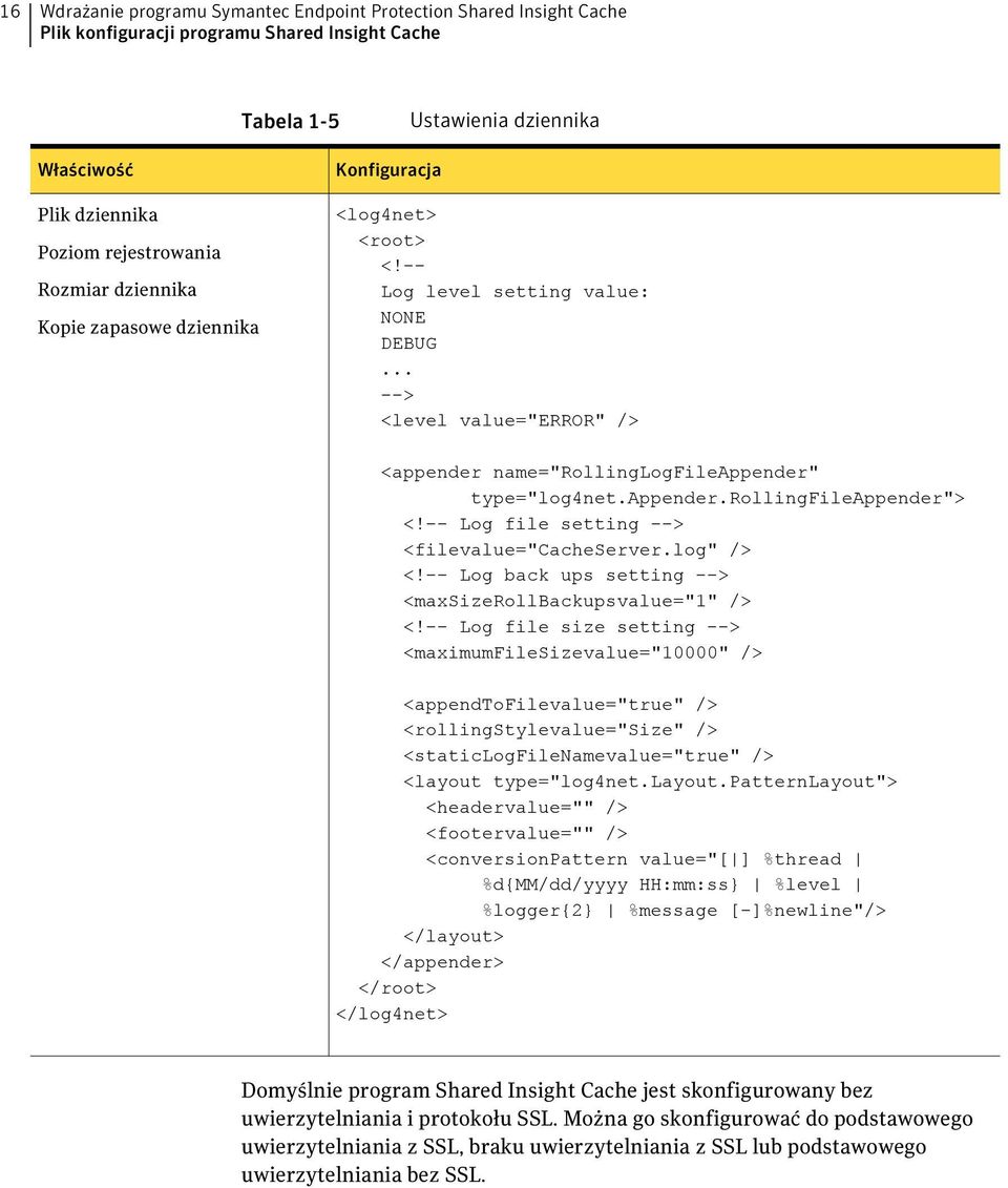 appender.rollingfileappender"> <!-- Log file setting --> <filevalue="cacheserver.log" /> <!-- Log back ups setting --> <maxsizerollbackupsvalue="1" /> <!