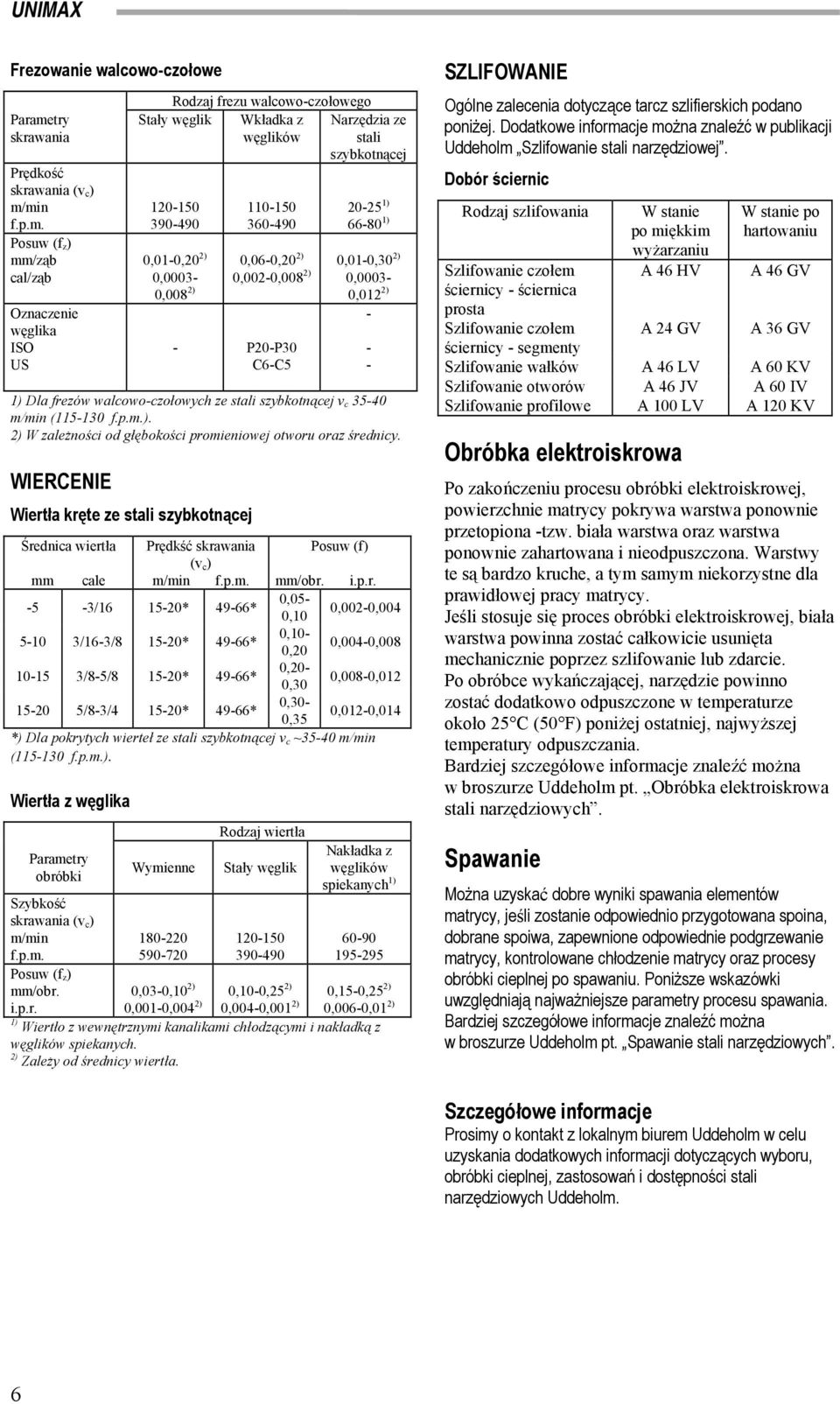 min f.p.m. Posuw (f z ) mm/ząb cal/ząb Oznaczenie węglika ISO US Rodzaj frezu walcowoczołowego Stały węglik Wkładka z Narzędzia ze węglików stali szybkotnącej 120150 390490 0,010,20 2) 0,0003 0,008