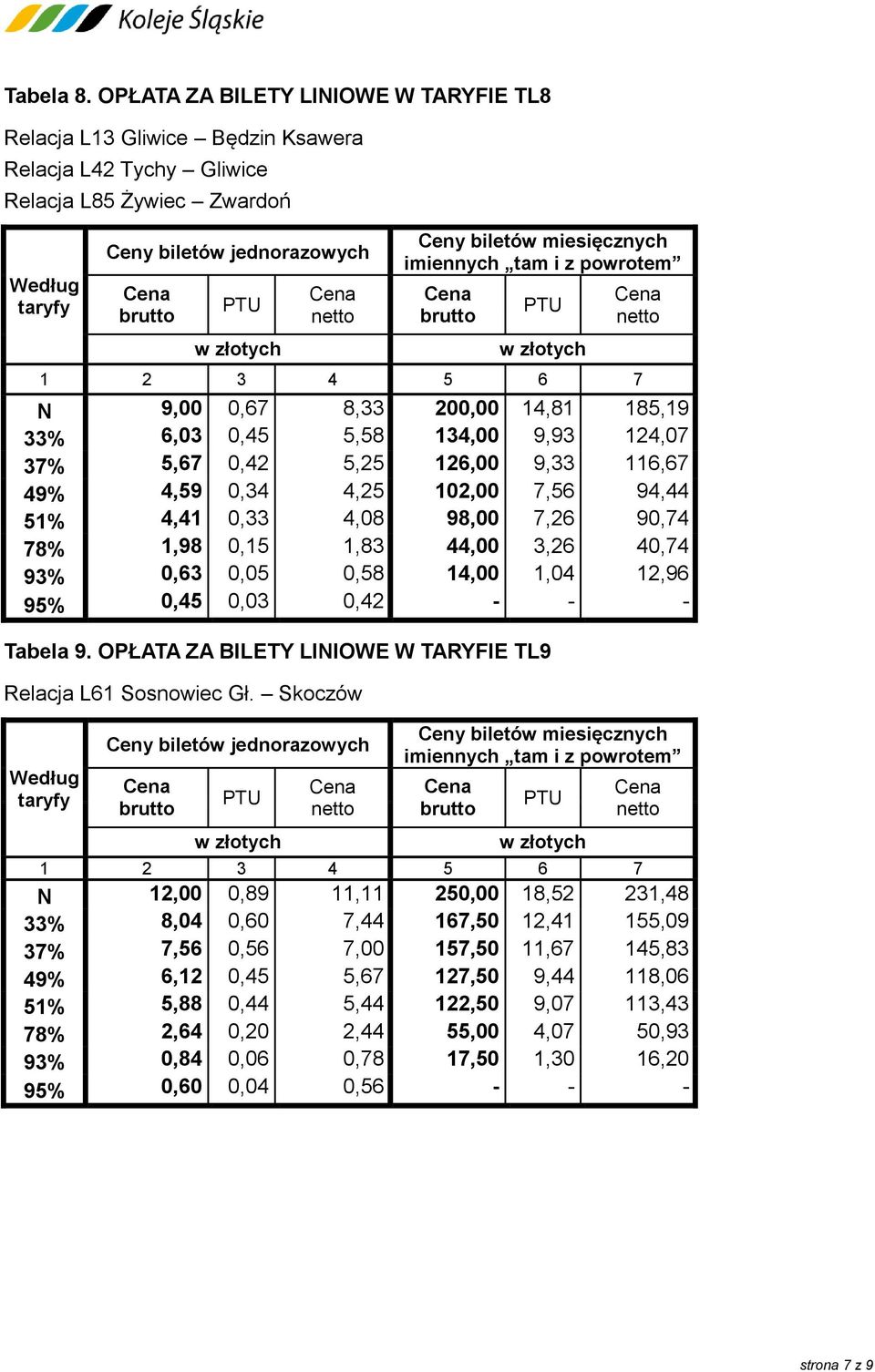 124,07 37% 5,67 0,42 5,25 126,00 9,33 116,67 49% 4,59 0,34 4,25 102,00 7,56 94,44 51% 4,41 0,33 4,08 98,00 7,26 90,74 78% 1,98 0,15 1,83 44,00 3,26 40,74 93% 0,63 0,05 0,58 14,00 1,04 12,96 95% 0,45