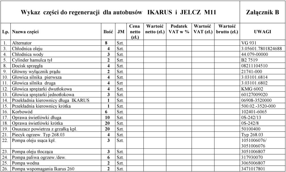 Głowica silnika pierwsza 4 Szt. 3.03101.6814 11. Głowica silnika druga 4 Szt 3.03101.6802 12. Głowica sprężarki dwutłokowa 4 Szt. KMG 6002 13. Głowica sprężarki jednotłokowa 3 Szt. 60127009020 14.