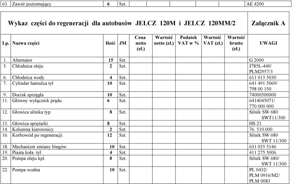 Główny wyłącznik prądu 6 Szt. 6414045071/ 770 000 000 12. Głowica silnika typ 8 Szt. Silnik SW 680 SWT11/300 13. Głowica sprężarki 8 Szt. HS 21 14. Kolumna kierownicy 2 Szt. 76. 510.000 16.