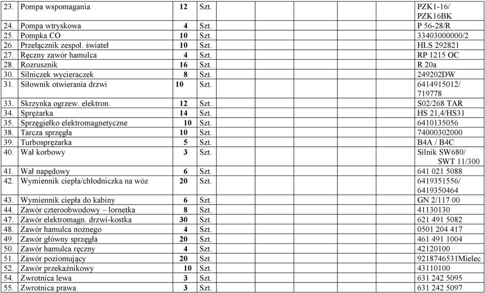 12 Szt.. S02/268 TAR 34. Sprężarka 14 Szt. HS 21,4/HS31 35. Sprzęgiełko elektromagnetyczne 10 Szt. 6410135056 38. Tarcza sprzęgła 10 Szt. 74000302000 39. Turbosprężarka 5 Szt. B4A / B4C 40.