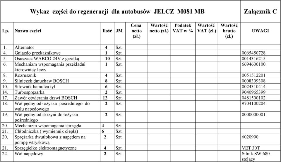 Siłownik hamulca tył 6 Szt. 0024310414 14. Turbosprężarka 2 Szt. 9040965399 17. Zawór otwierania drzwi BOSCH 12 Szt. 0481500102 18. Wał pędny od łożyska pośredniego do 2 Szt.