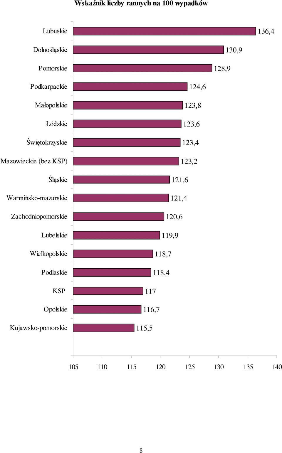 Warmińsko-mazurskie Zachodniopomorskie Lubelskie Wielkopolskie Podlaskie KSP Opolskie