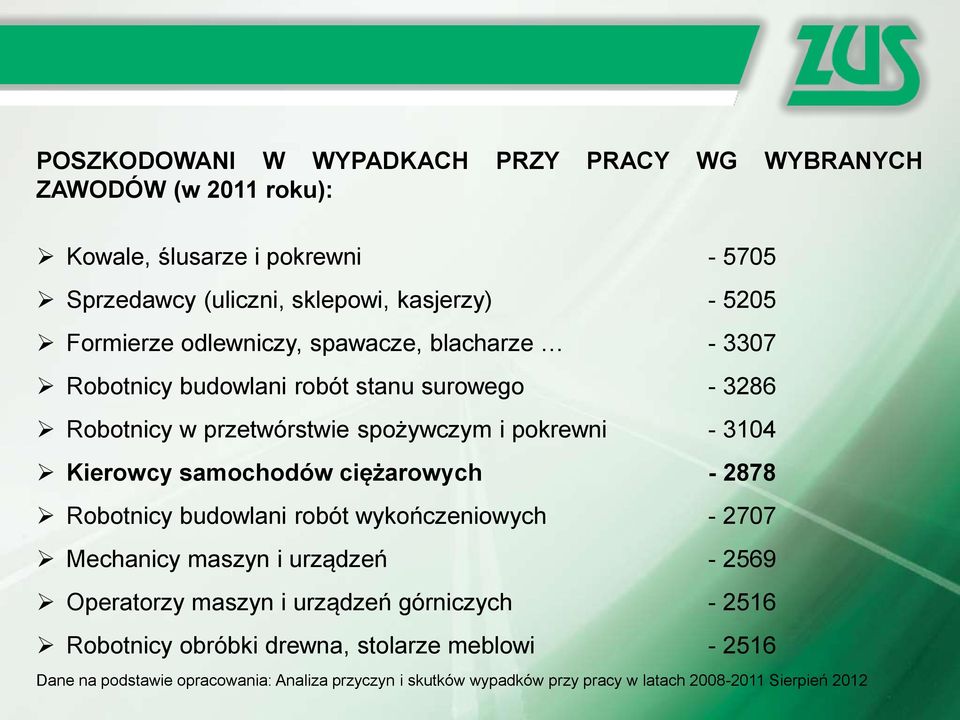 Kierowcy samochodów ciężarowych - 2878 Robotnicy budowlani robót wykończeniowych - 2707 Mechanicy maszyn i urządzeń - 2569 Operatorzy maszyn i urządzeń