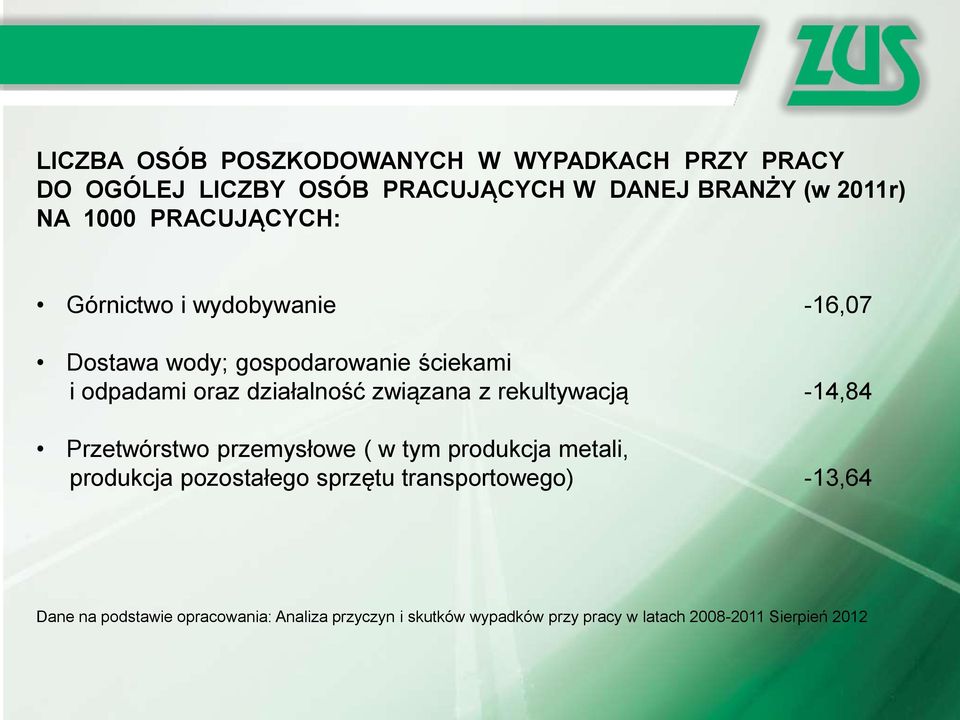 związana z rekultywacją -14,84 Przetwórstwo przemysłowe ( w tym produkcja metali, produkcja pozostałego sprzętu