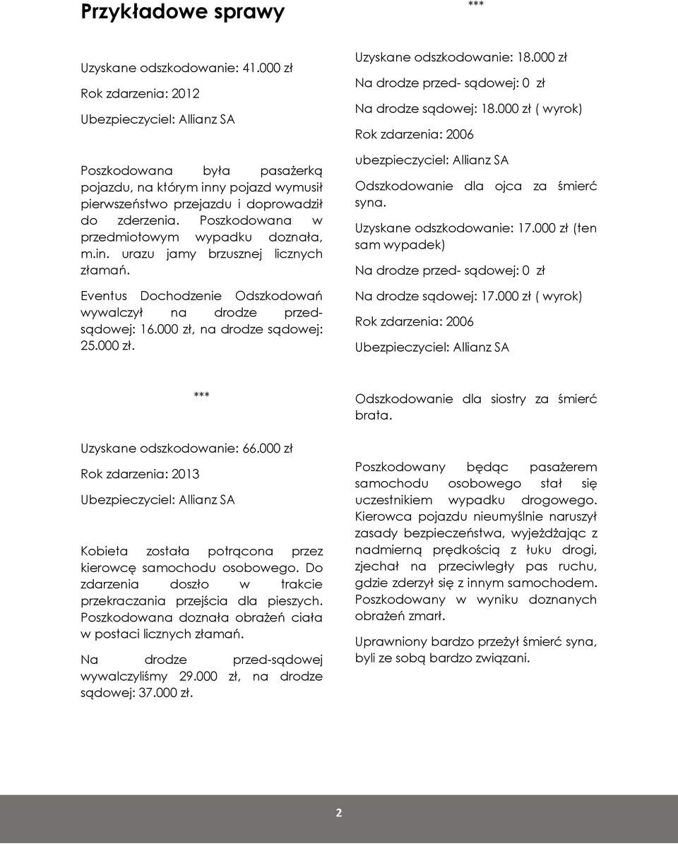 Poszkodowana w przedmiotowym wypadku doznała, m.in. urazu jamy brzusznej licznych złamań. Eventus Dochodzenie Odszkodowań wywalczył na drodze przedsądowej: 16.000 zł, na drodze sądowej: 25.000 zł. Uzyskane odszkodowanie: 18.