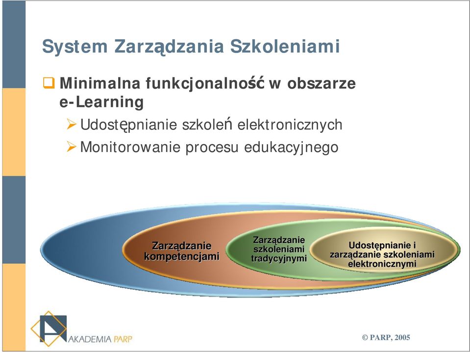 procesu edukacyjnego Zarządzanie kompetencjami Zarządzanie