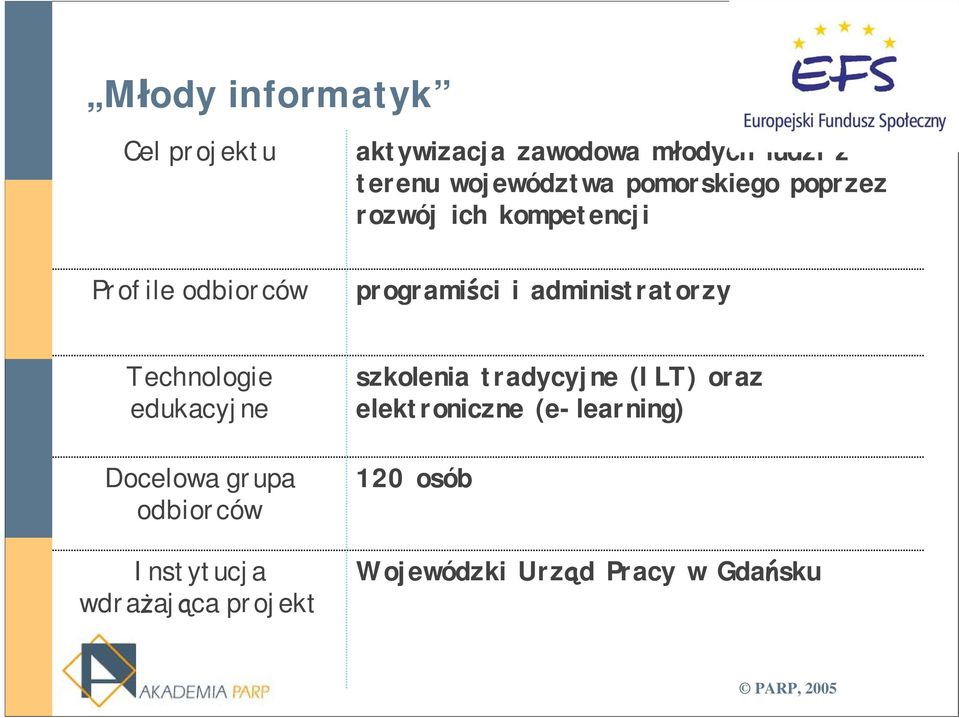 administratorzy Technologie edukacyjne Docelowa grupa odbiorców Instytucja wdrażająca