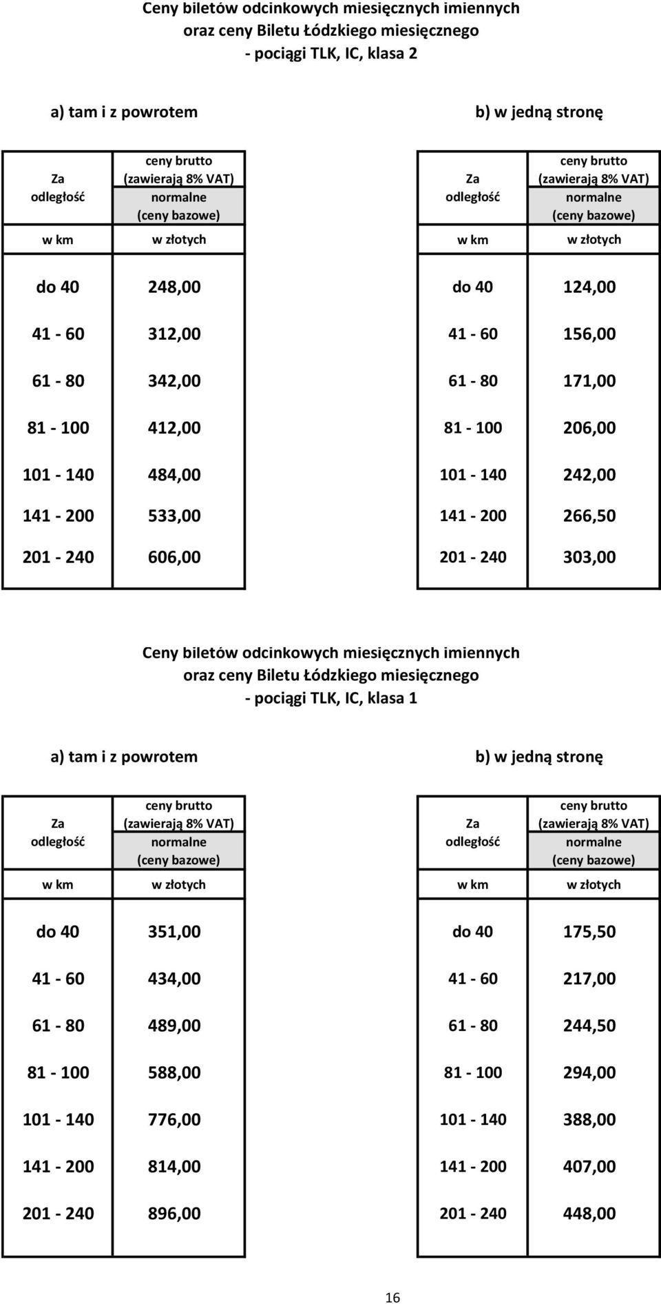 266,50 201-240 606,00 201-240 303,00 Ceny biletów odcinkowych miesięcznych imiennych oraz ceny Biletu Łódzkiego miesięcznego - pociągi TLK, IC, klasa 1 a) tam i z powrotem b) w jedną stronę Za