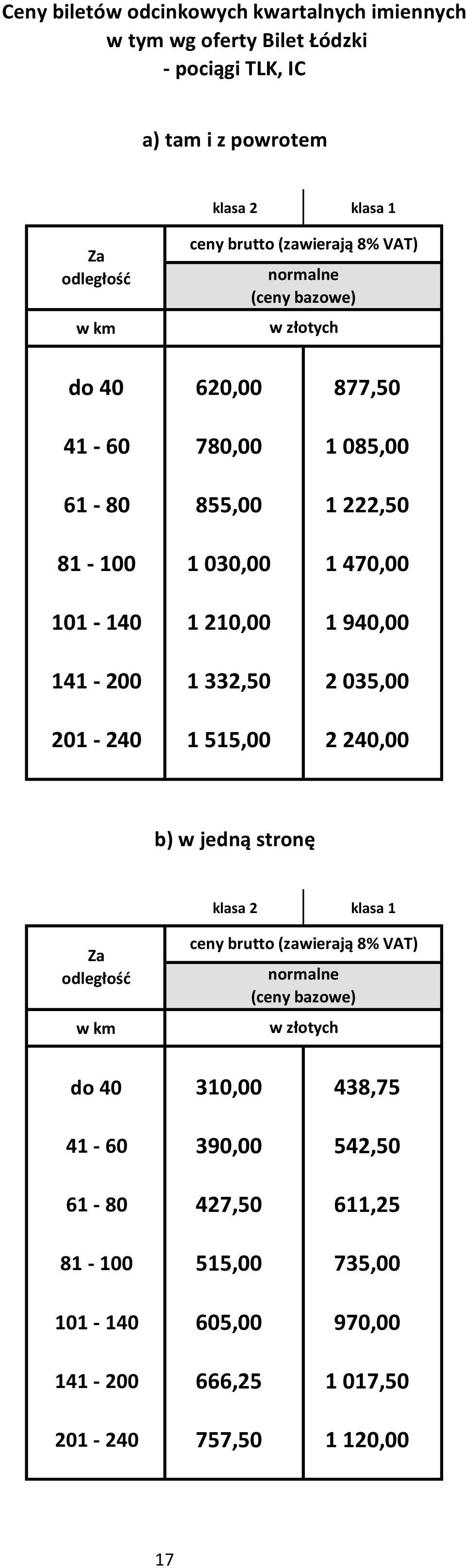 940,00 141-200 1 332,50 2 035,00 201-240 1 515,00 2 240,00 b) w jedną stronę Za odległość w km ceny brutto w złotych do 40 310,00