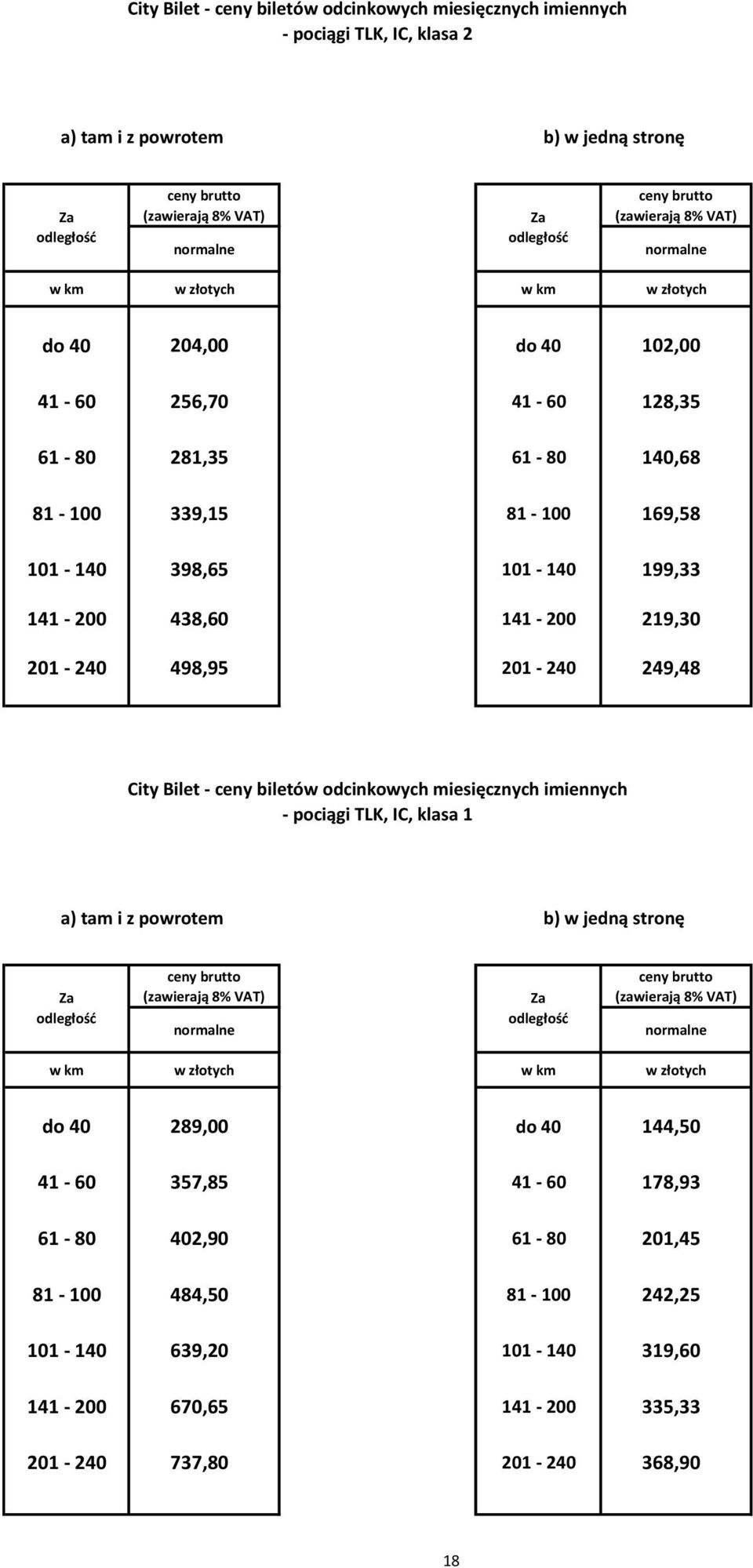 249,48 City Bilet - ceny biletów odcinkowych miesięcznych imiennych - pociągi TLK, IC, klasa 1 a) tam i z powrotem b) w jedną stronę Za odległość ceny brutto Za odległość ceny brutto w km w złotych w