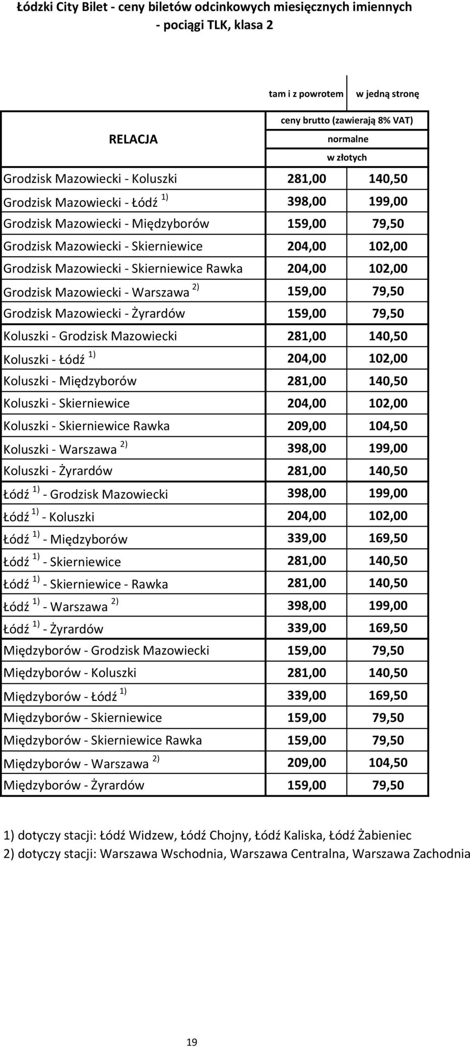 Grodzisk Mazowiecki - Warszawa 2) 159,00 79,50 Grodzisk Mazowiecki - Żyrardów 159,00 79,50 Koluszki - Grodzisk Mazowiecki 281,00 140,50 Koluszki - Łódź 1) 204,00 102,00 Koluszki - Międzyborów 281,00