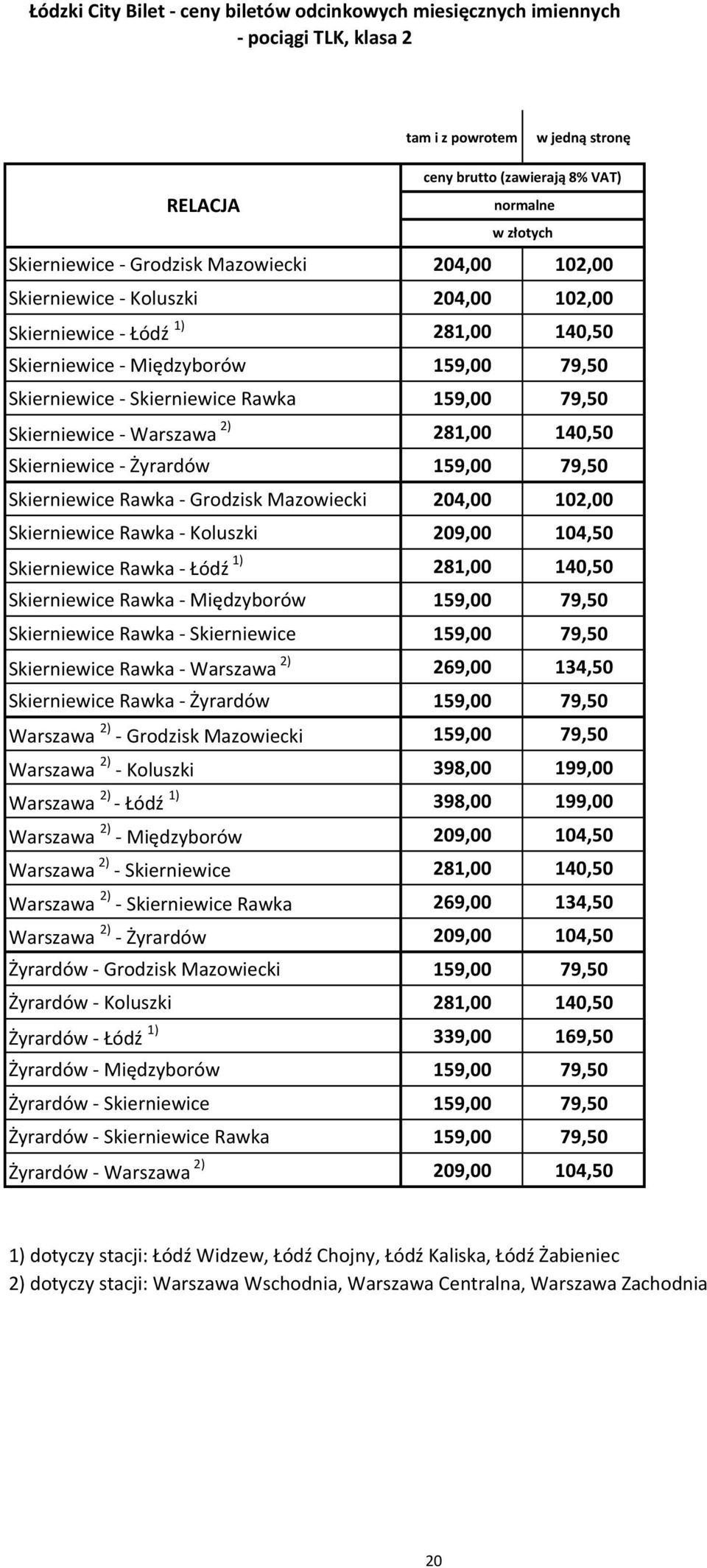 281,00 140,50 Skierniewice - Żyrardów 159,00 79,50 Skierniewice Rawka - Grodzisk Mazowiecki 204,00 102,00 Skierniewice Rawka - Koluszki 209,00 104,50 Skierniewice Rawka - Łódź 1) 281,00 140,50
