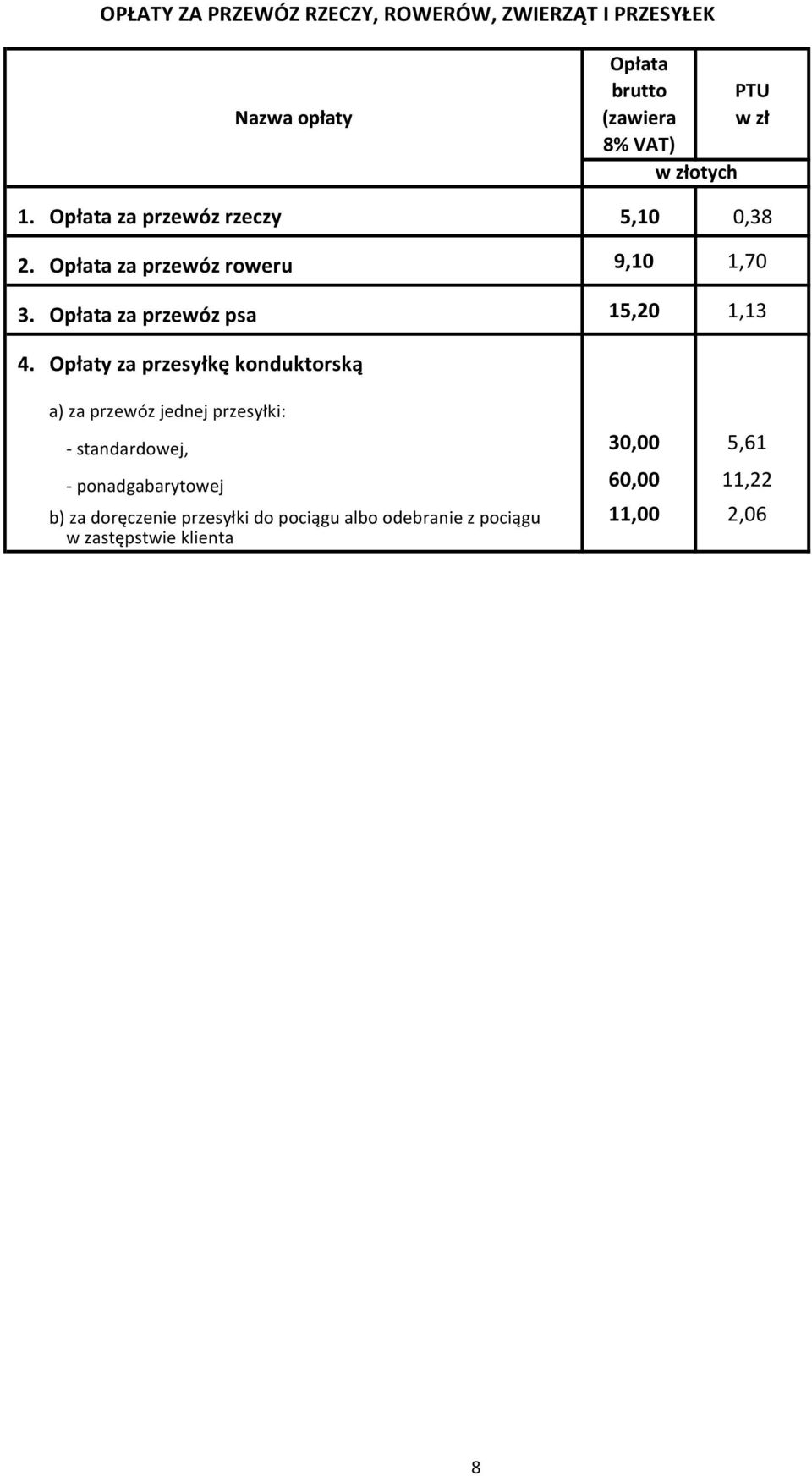 Opłata za przewóz psa 15,20 1,13 4.