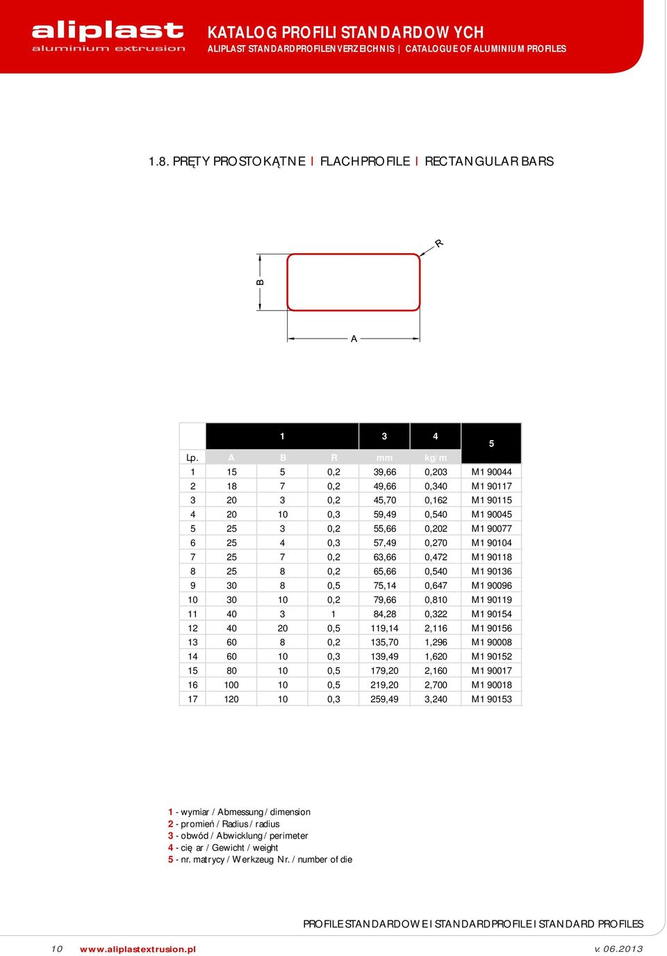 90104 7 2 7 0,2 63,66 0,472 M1 90118 8 2 8 0,2 6,66 0,40 M1 90136 9 30 8 0, 7,14 0,647 M1 90096 10 30 10 0,2 79,66 0,810 M1 90119 11 40 3 1 84,28 0,322 M1 9014 12 40 20 0, 119,14