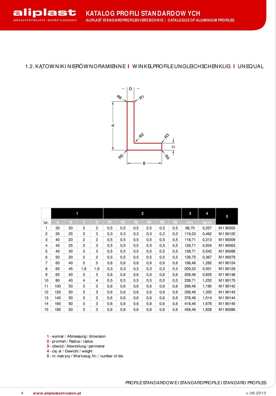 0, 0, 0, 0, 0, 128,71 0,04 M1 90063 40 30 3 3 0, 0, 0, 0, 0, 0, 138,71 0,42 M1 90088 6 0 20 2 2 0, 0, 0, 0, 0, 0, 138,7 0,367 M1 90079 7 60 40 0,6 0,6 0,6 0,6 0,6 0,6 198,46 1,282 M1 90124 8 60 4 1,8
