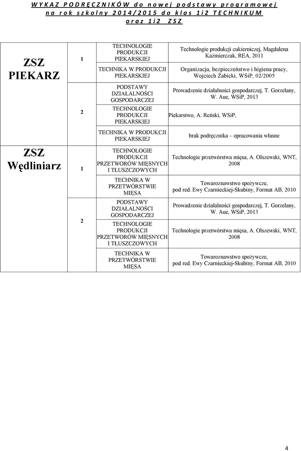 WSiP, 0/005 W. Aue, WSiP, 0 Piekarstwo, A. Reński, WSiP, brak podręcznika opracowania własne Technologie przetwórstwa mięsa, A. Olszewski, WNT, 008 Towaroznawstwo spożywcze, pod red.