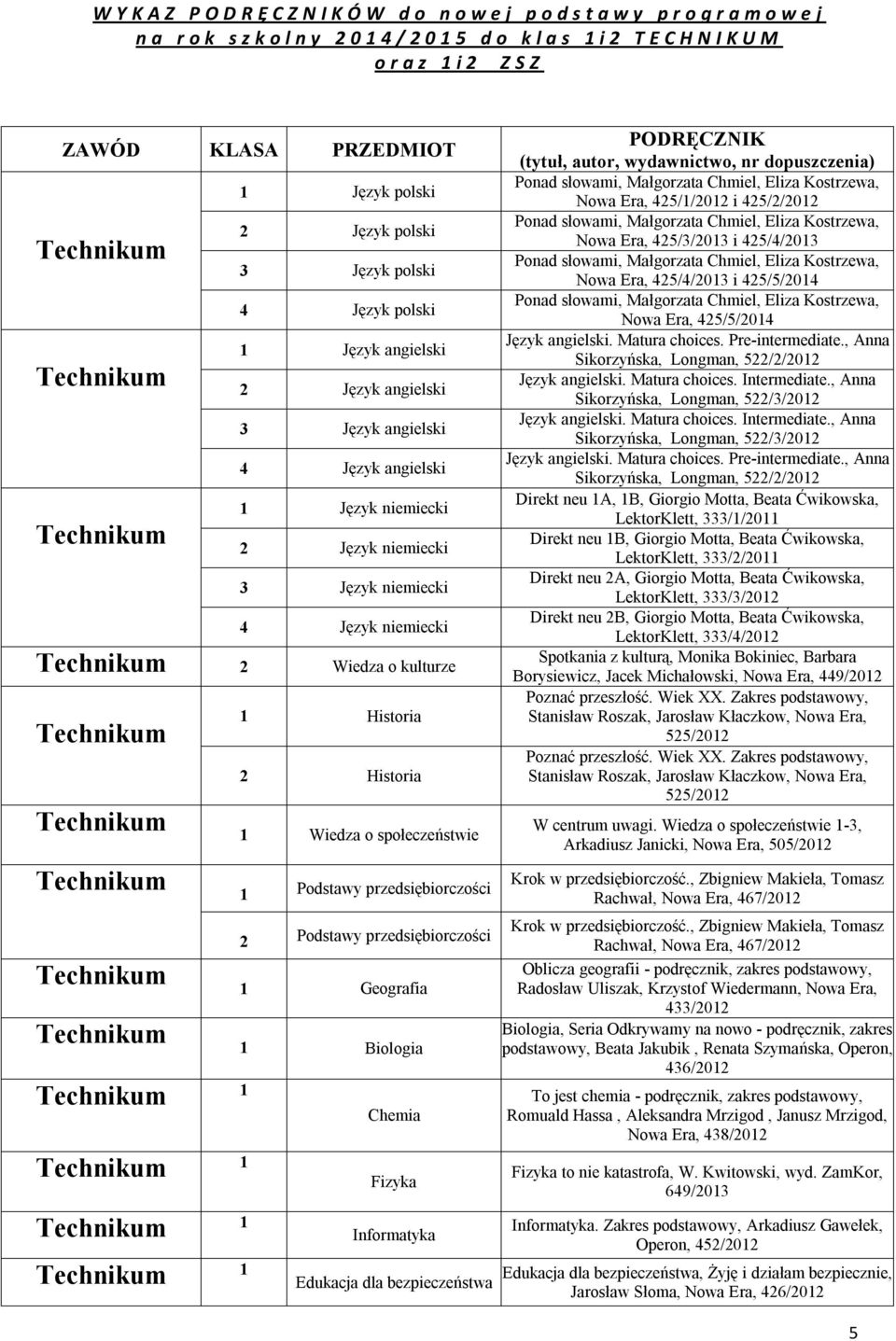 dopuszczenia) Nowa Era, 45//0 i 45//0 Nowa Era, 45//0 i 45/4/0 Nowa Era, 45/4/0 i 45/5/04 Nowa Era, 45/5/04 Sikorzyńska, Longman, 5//0 Język angielski. Matura choices. Intermediate.