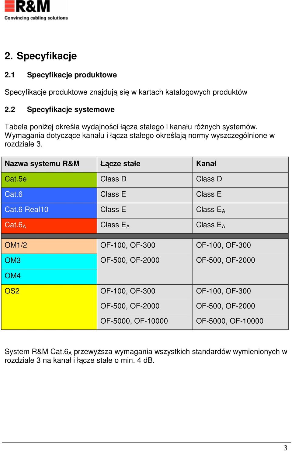 Wymagania dotyczące kanału i łącza stałego określają normy wyszczególnione w rozdziale 3. Nazwa systemu R&M Łącze stałe Kanał Cat.5e Class D Class D Cat.6 Class E Class E Cat.