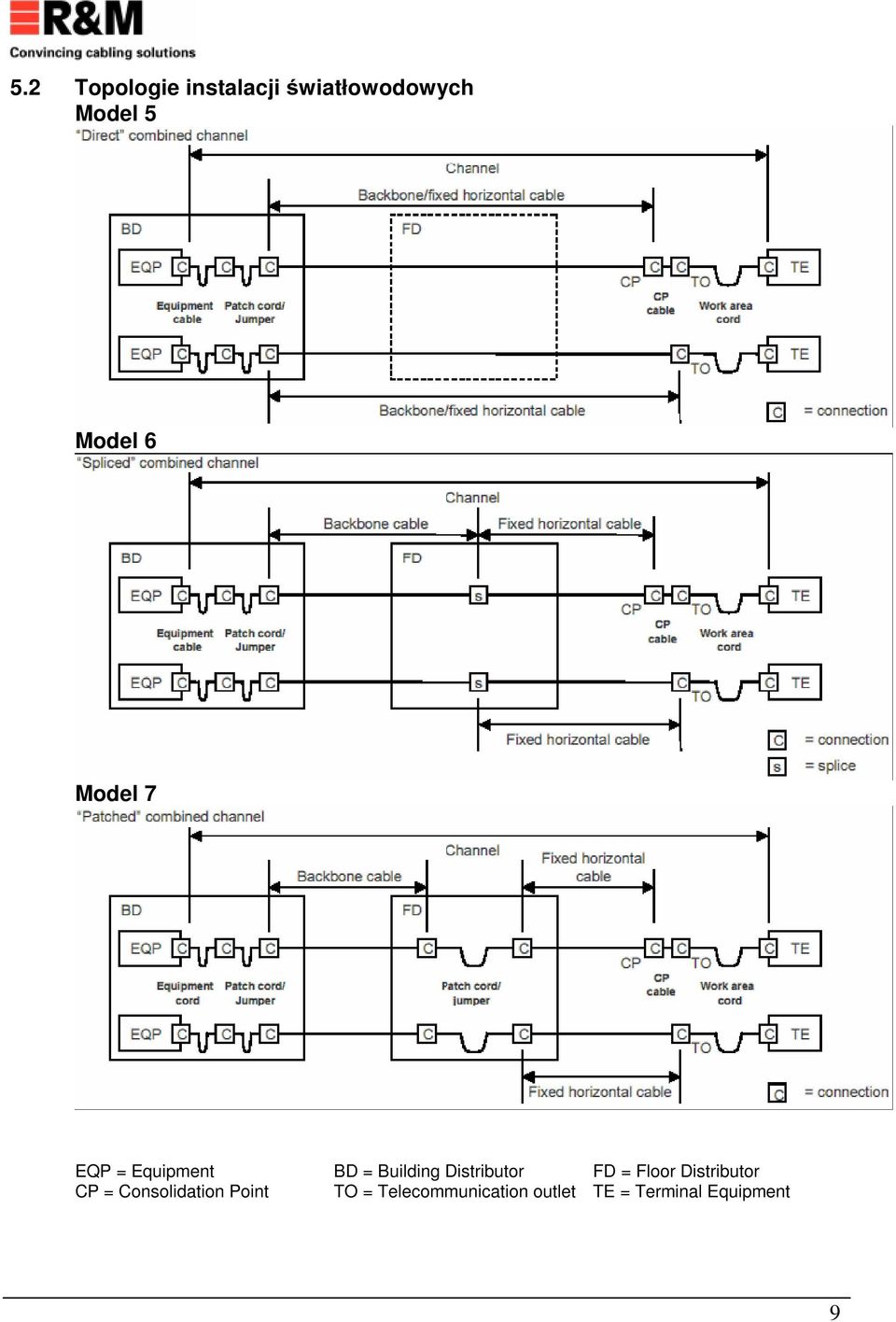 Distributor FD = Floor Distributor CP =