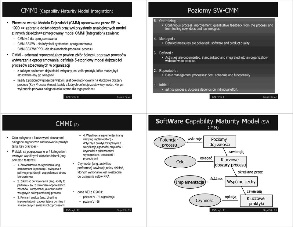 2 dla oprogramowania CMM-SE/SW - dla inżynierii systemów i oprogramowania CMM-SE/SW/IPPD - dla doskonalenia produktu i CMMI - schemat reprezentujący pewien zbiór ścieżek poprawy procesów wytwarzania