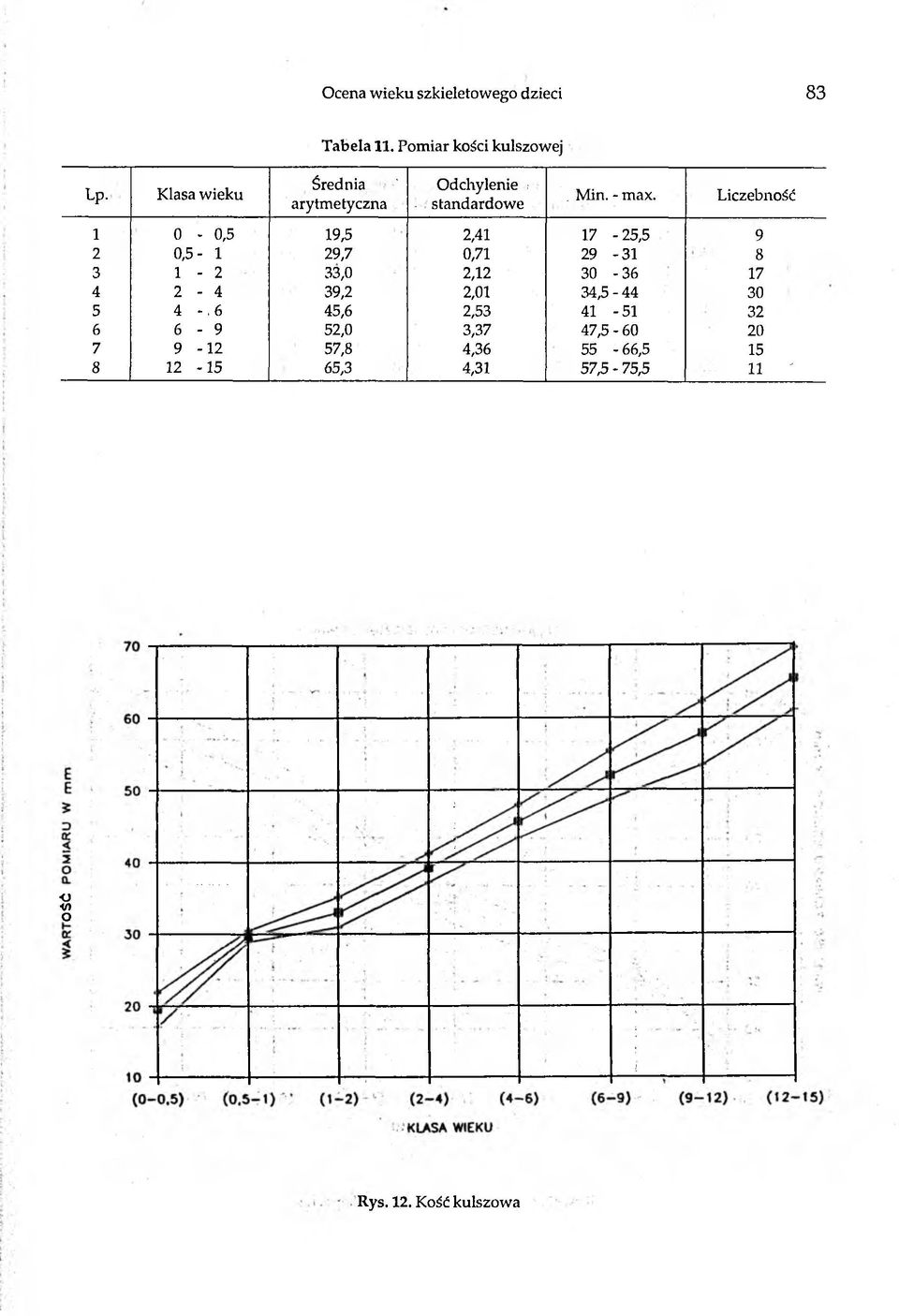 Liczebność 1 0-0,5 19,5 2,41 17-25,5 9 2 0,5-1 29,7 0,71 29-31 8 3 1-2 33,0 2,12 30-36 17 4