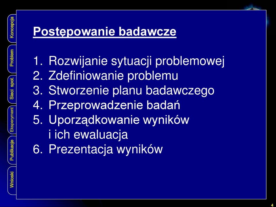 Stworzenie w sieciach planu społecznościowych badawczego 4. Przeprowadzenie badań Realizacja 5.