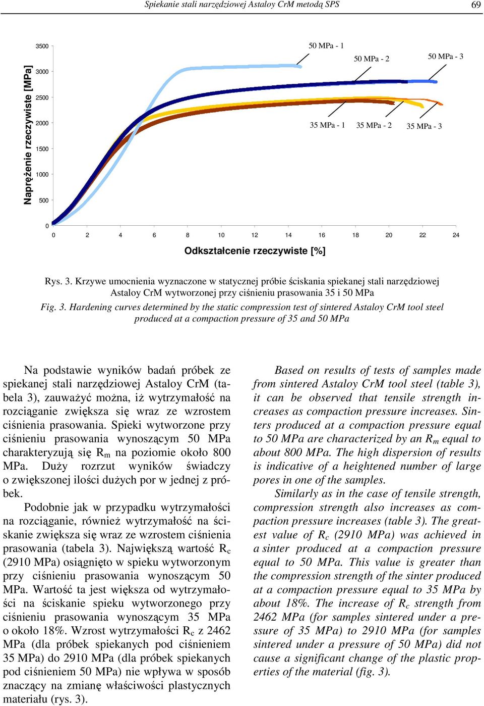 Krzywe umocnienia wyznaczone w statycznej próbie ściskania spiekanej stali narzędziowej Astaloy CrM wytworzonej przy ciśnieniu prasowania 35
