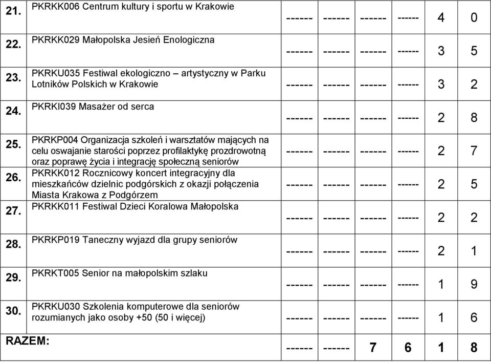profilaktykę prozdrowotną oraz poprawę życia i integrację społeczną seniorów PKRKK012 Rocznicowy koncert integracyjny dla mieszkańców dzielnic podgórskich z okazji połączenia Miasta Krakowa z