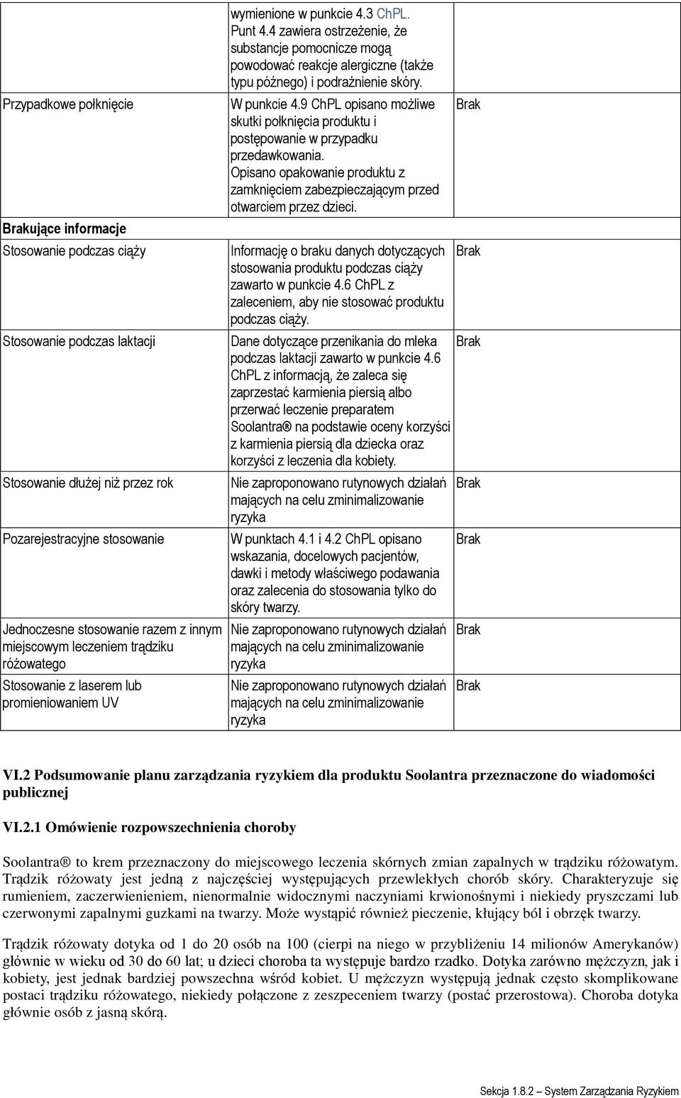 4 zawiera ostrzeżenie, że substancje pomocnicze mogą powodować reakcje alergiczne (także typu późnego) i podrażnienie skóry. W punkcie 4.